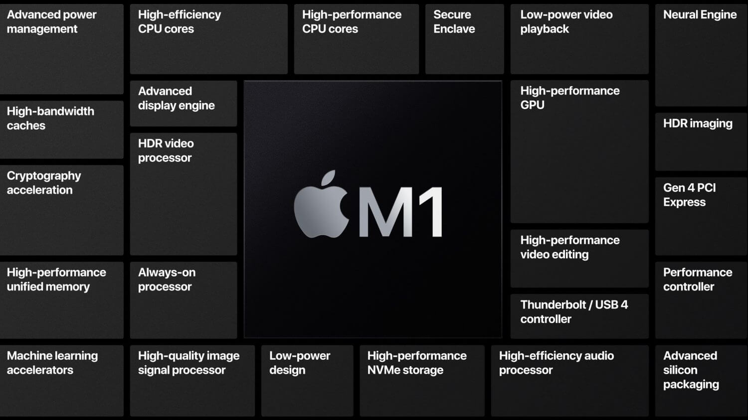 Is the M1 chip really good?