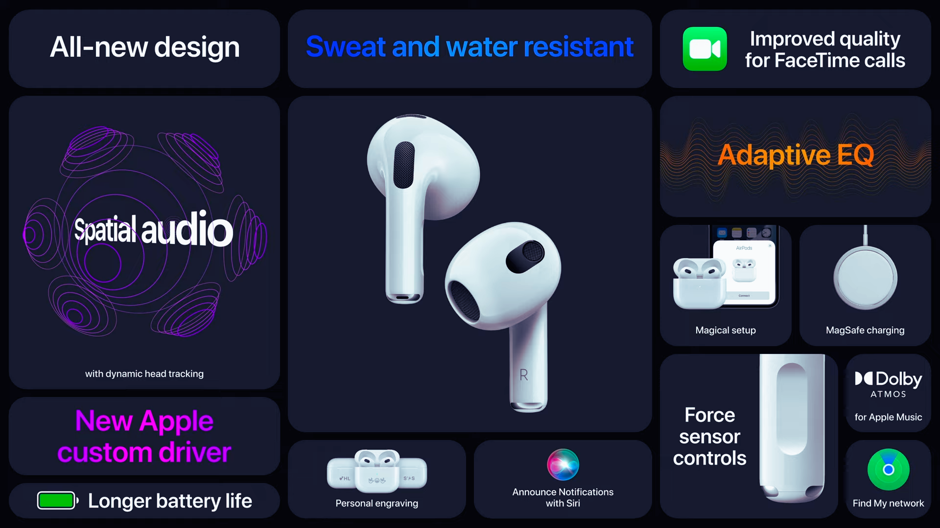 Infographic - Apple AirPod
